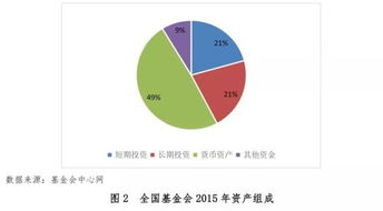 信托公司如何通過(guò)金融信息服務(wù)滿足慈善組織的未來(lái)投資需求
